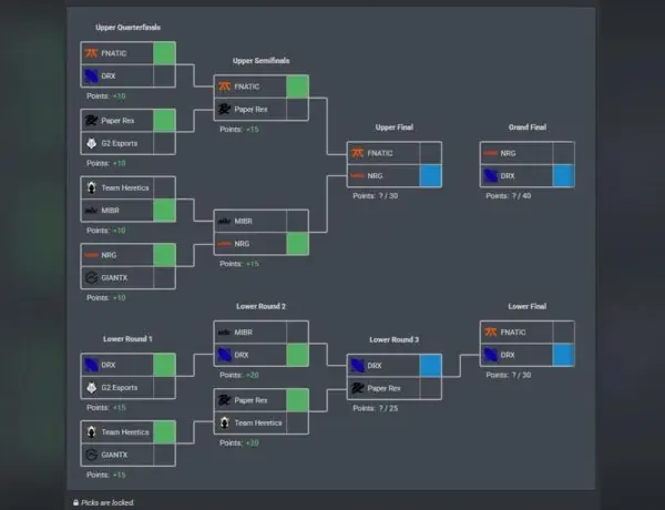 VALORANT Fan Luna1Odins Has Perfect Playoff Bracket Predictions For Champions Paris