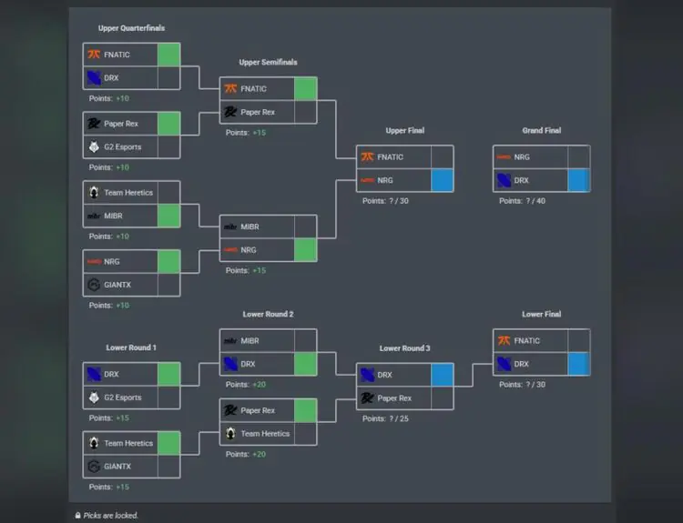 VALORANT Fan Luna1Odins Has Perfect Playoff Bracket Predictions For Champions Paris