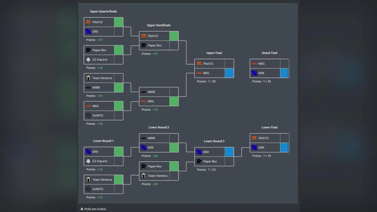 VALORANT Fan Luna1Odins Has Perfect Playoff Bracket Predictions For Champions Paris