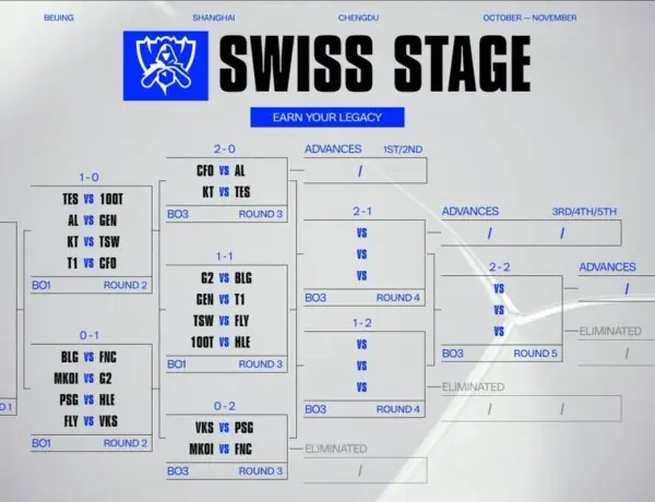Worlds 2025 Swiss Stage Drama Heats Up After Round 2 Bracket Reveal
