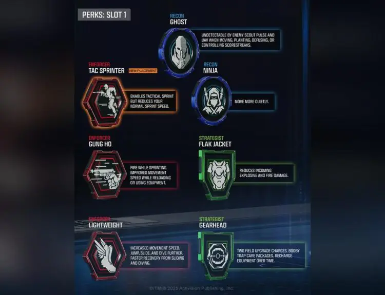 Call of Duty Black Ops 7 Launch Perks Revealed And Gamers Are Already Fighting