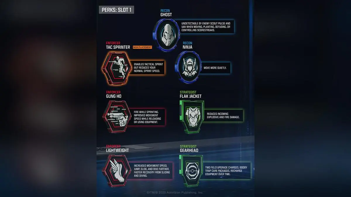 Call of Duty Black Ops 7 Launch Perks Revealed And Gamers Are Already Fighting