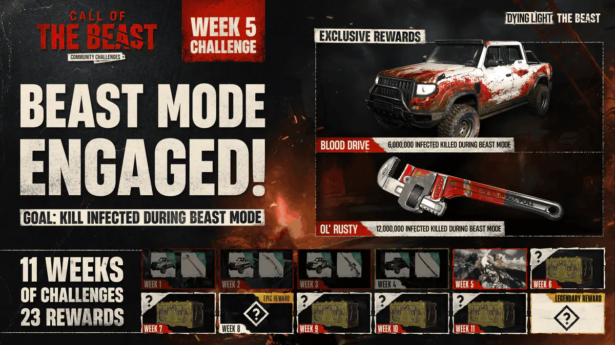 Dying Light Unleashes The Beast For Week 5 Challenge With Bloody Rewards