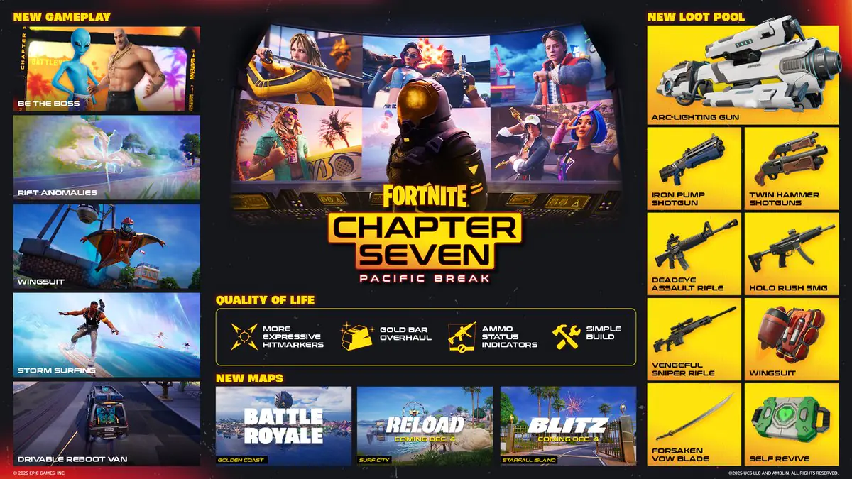 Fortnite Players Are Furious About The New Emote Wheel And UI Changes