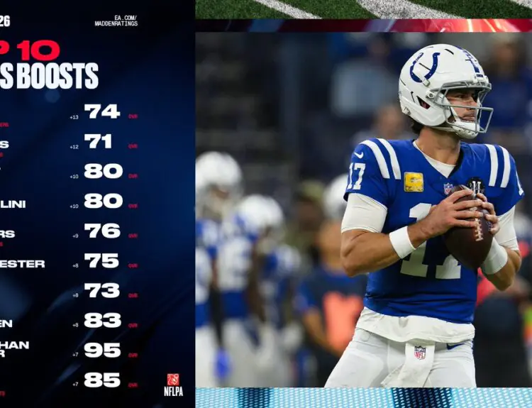 Madden 26's Wildest Rating Jumps Have Players Going Crazy