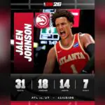 NBA 2K Fans Demand Jalen Johnson Rating Update After Career Night