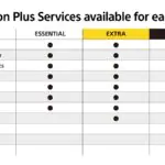 Sony's PlayStation Plus Plans Spark Major Player Backlash Over Pricing