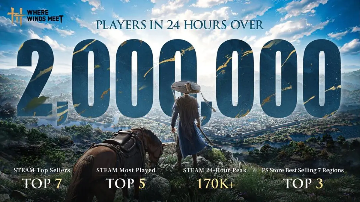 Where Winds Meet Hits 2 Million Players in Just 24 Hours