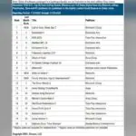 Call of Duty Black Ops 7 Tops November Sales But Hits Historic Low For The Year