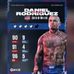 EA Sports UFC 5 Adds Daniel Rodriguez, But Gamers Want More Fighters