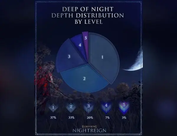 Elden Ring's Deadliest Boss List Is Missing Its Scariest Killer