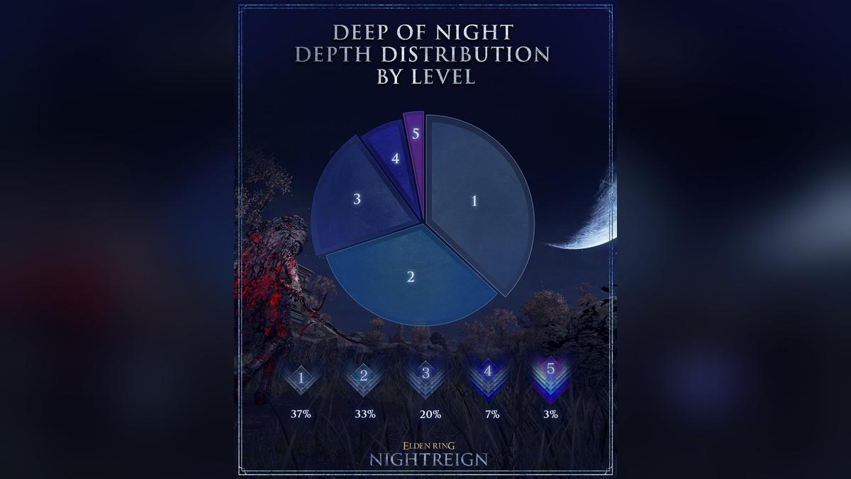 Elden Ring’s Deadliest Boss List Is Missing Its Scariest Killer