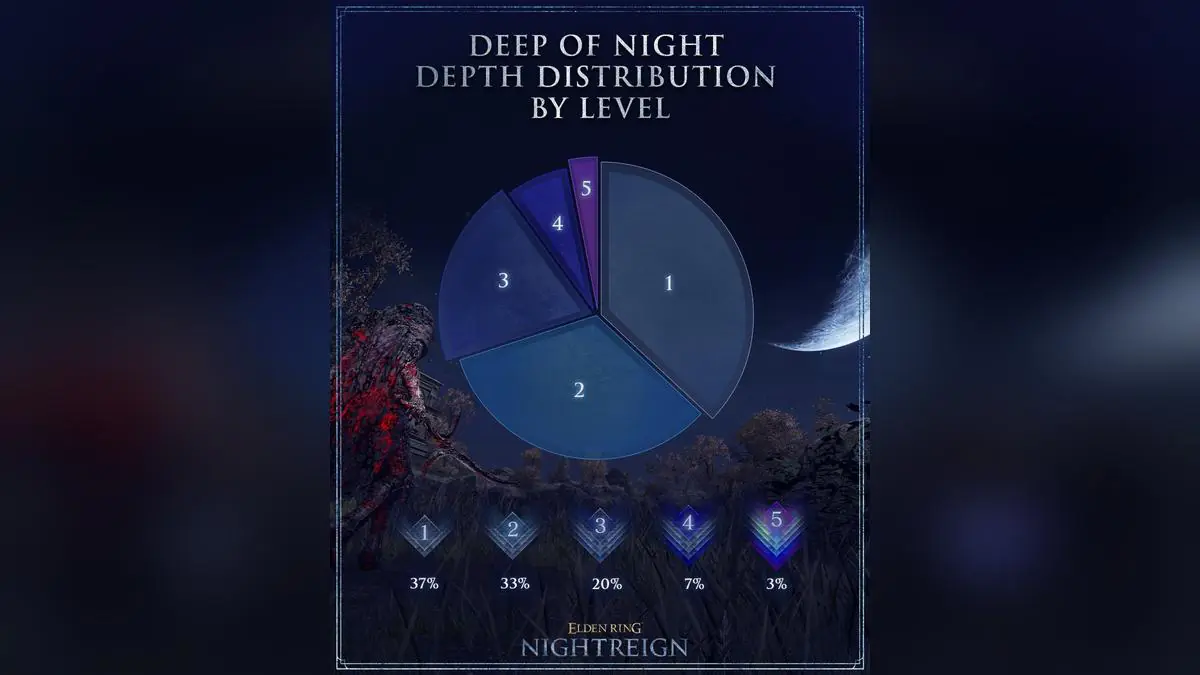 Elden Ring's Deadliest Boss List Is Missing Its Scariest Killer