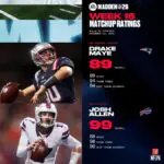 Madden 26 Fans Are Arguing Over Drake Maye vs. Josh Allen Ratings