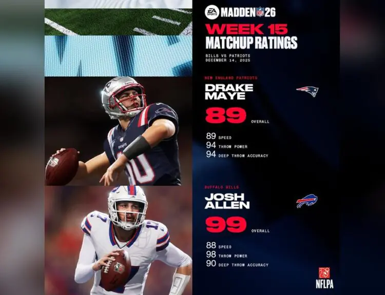 Madden 26 Fans Are Arguing Over Drake Maye vs. Josh Allen Ratings