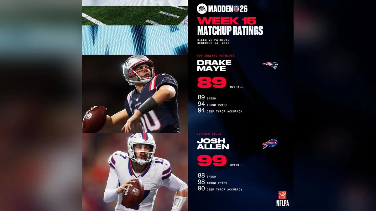 Madden 26 Fans Are Arguing Over Drake Maye vs. Josh Allen Ratings