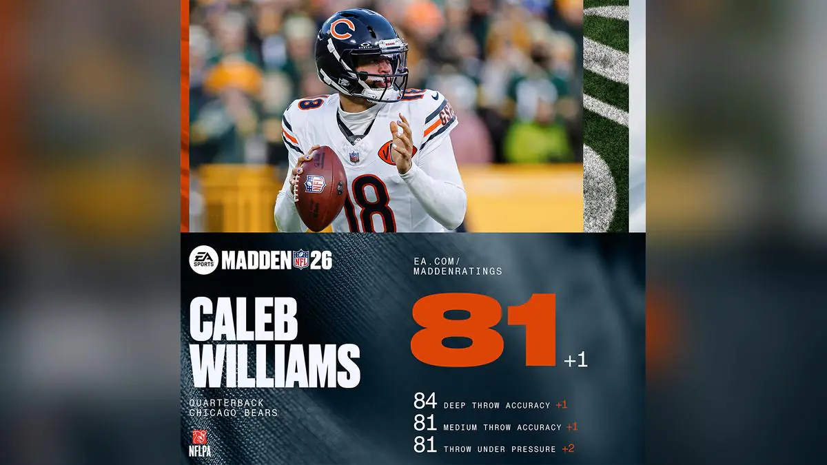 Madden 26's Latest Ratings Update Has Gamers Fuming Over QB Scores