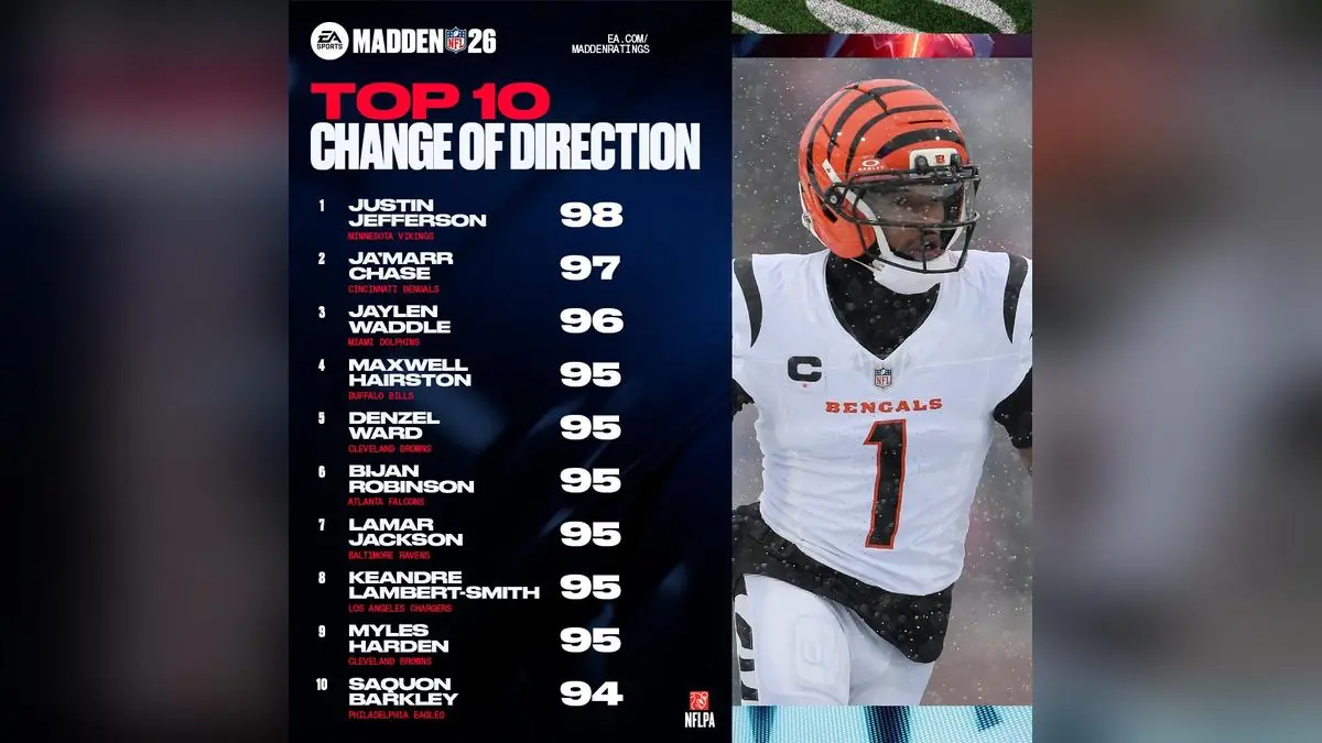 Madden 26's Snow Game is Here, But Players Just Want Glitches Fixed