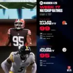 Madden 26's Week 17 Update Sparks Major Backlash From Players