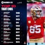 Madden 26 Tight End Ratings Spark Debate: Is George Kittle Still The Best?