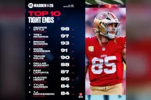 Madden 26 Tight End Ratings Spark Debate: Is George Kittle Still The Best?