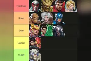 Marvel Rivals Players Are Arguing Over Which Tanks Are Actually Good