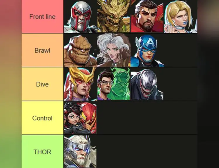 Marvel Rivals Players Are Arguing Over Which Tanks Are Actually Good