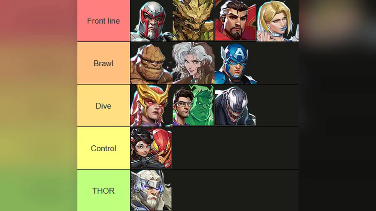 Marvel Rivals Players Are Arguing Over Which Tanks Are Actually Good
