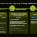 Monster Hunter Wilds Devs Promise Big Performance Fixes, But Gamers Are Skeptical