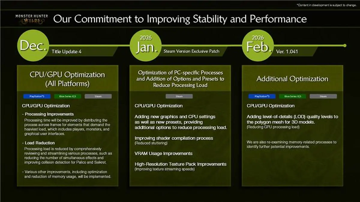 Monster Hunter Wilds Devs Promise Big Performance Fixes, But Gamers Are Skeptical