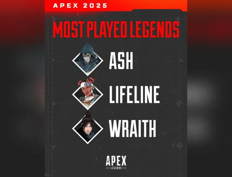 Riot Games Drops Epic 2025 Year in Review Video, Legends Celebrate