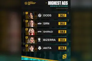 Valorant's VCT GameChangers Seoul Top 5 Sparks Major Player Debate