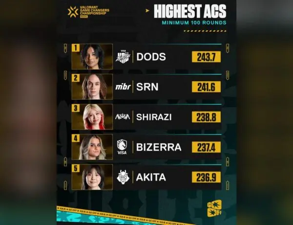 Valorant's VCT GameChangers Seoul Top 5 Sparks Major Player Debate