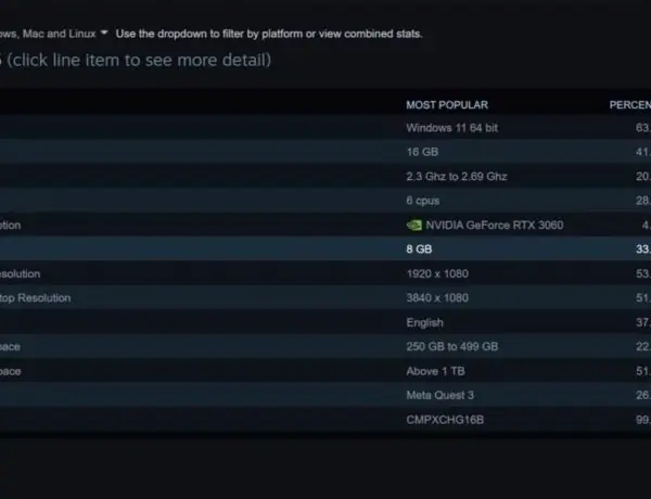 Valve's Steam Machine Specs Could Outperform Most Home PCs, Gamers Debate