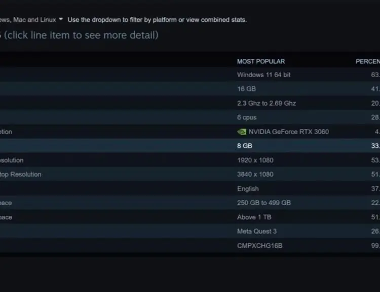 Valve's Steam Machine Specs Could Outperform Most Home PCs, Gamers Debate