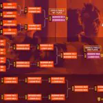 VCT Americas 2026 Kickoff Bracket Sparks Heated Fan Debates Over Format