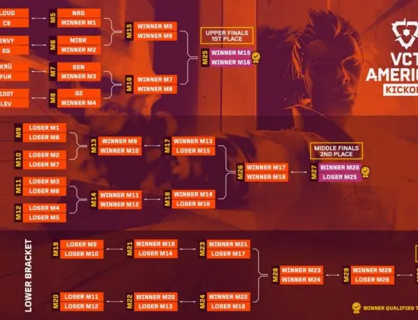 VCT Americas 2026 Kickoff Bracket Sparks Heated Fan Debates Over Format