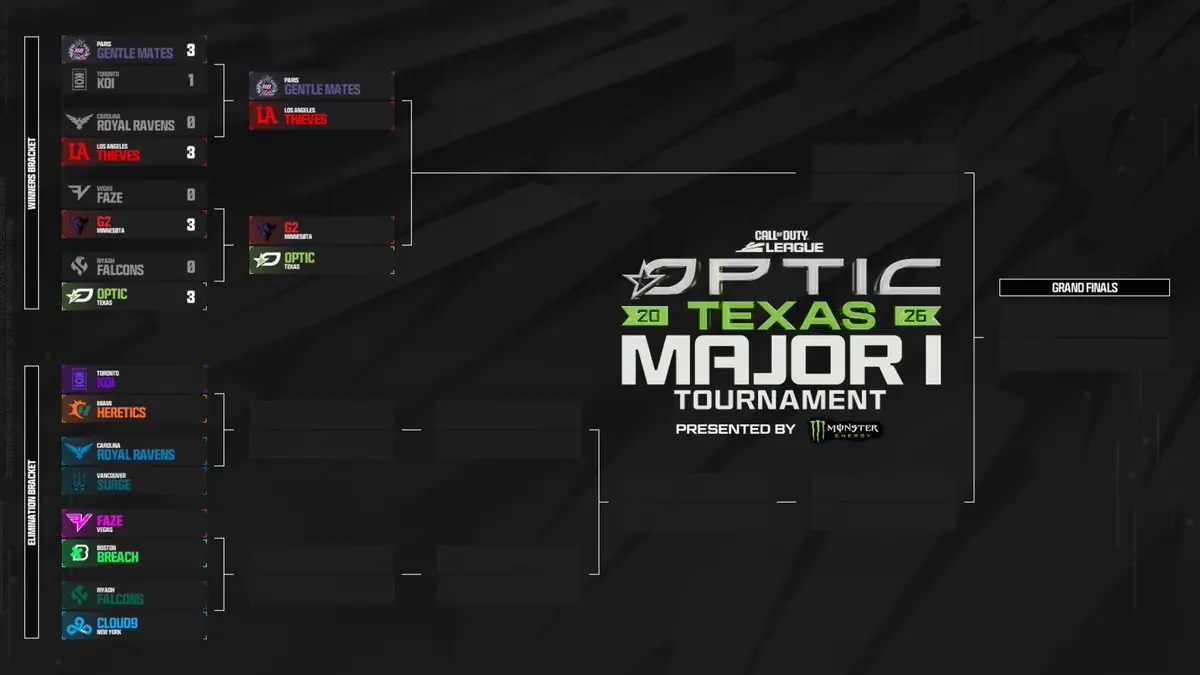 Call of Duty League Major 1 Shocks Fans With Dominant Wins and Empty Seats