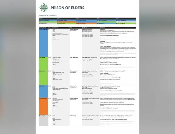 Destiny Dev Reveals How House of Wolves Was Made With Just 5 People