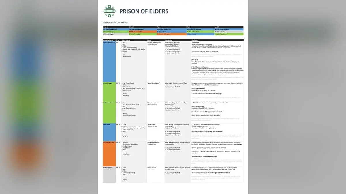 Destiny Dev Reveals How House of Wolves Was Made With Just 5 People