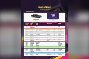 Forza Horizon Teases Week 3 and Gamers Are Already Chasing the Next Big Thing