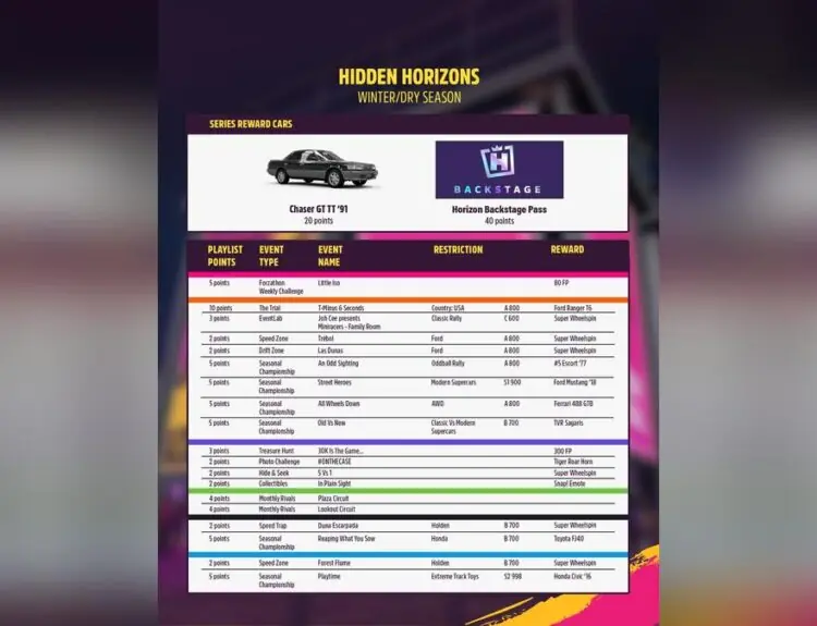 Forza Horizon Teases Week 3 and Gamers Are Already Chasing the Next Big Thing