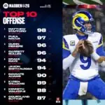 Madden 26 Fans Are Furious Over Broken Franchise Mode Updates