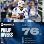 Madden 26 Ratings Update Sparks Chaos, Gamers Demand Fixes Over Boosts