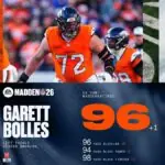 Madden 26 Ratings Update Sparks Fury Over Missing Franchise Mode Fixes