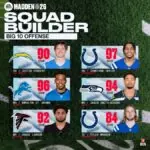 Madden 26's Big Ten vs ACC Hype Drowned Out By Angry Franchise Mode Players