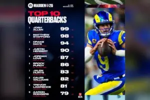 Madden 26 Wild Card QB Ratings Spark Huge Fan Debate Over Drake Maye and Justin Herbert
