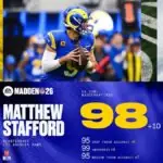 Madden NFL 26 Ratings Update Sparks Debate as Players React to Upgrades and Glitches