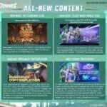 Marvel Rivals Patch Incoming, But Gamers Have a Lot of Other Requests