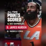NBA 2K Players Demand Fixes as 2K Celebrates Harden's Real-Life Milestone